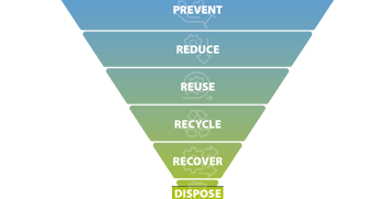 NGB_Waste Hierarchy