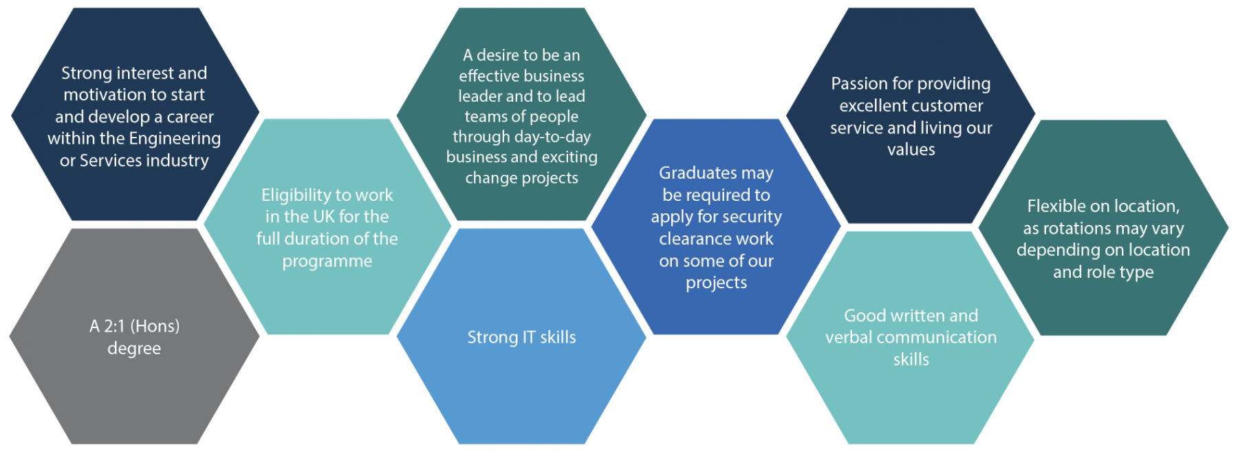 Graduate Schemes Working With Us NG Bailey
